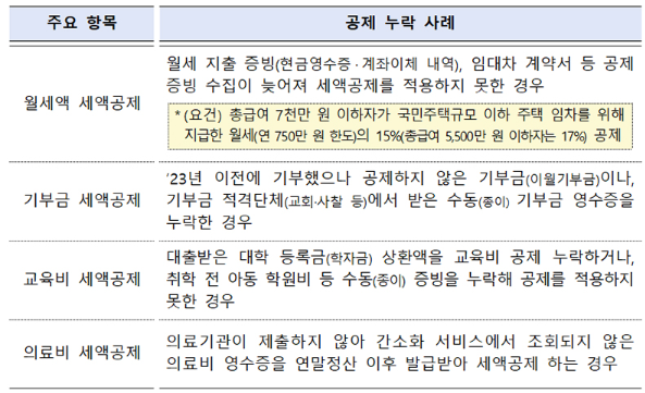 공제 누락 사례