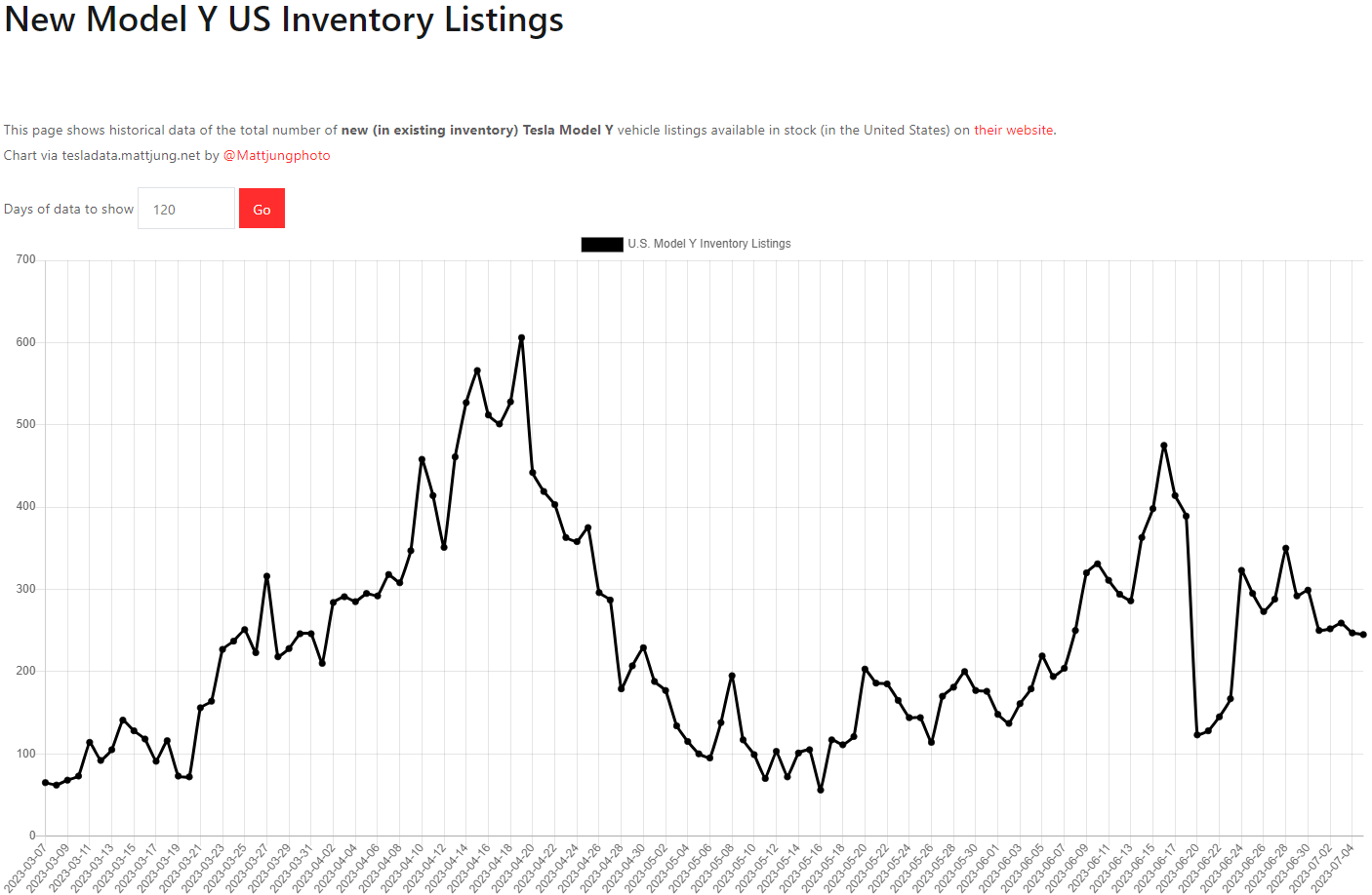 테슬라 모델Y 재고