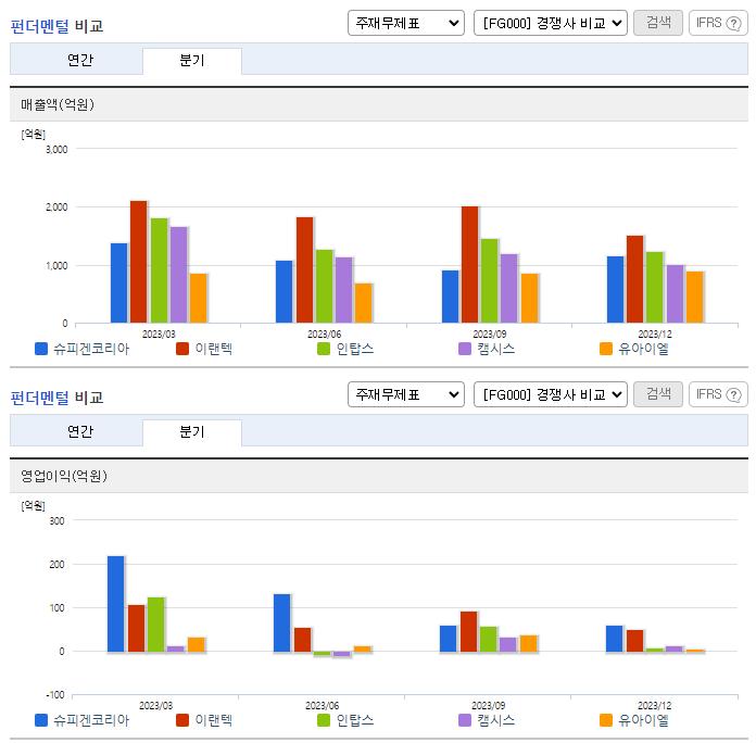 슈피겐코리아_업종분석
