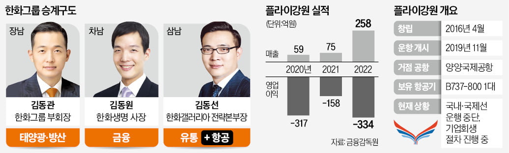 한화그룹 승계구도