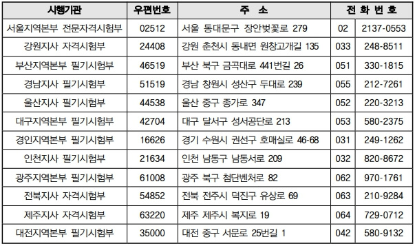사회복지사-1급