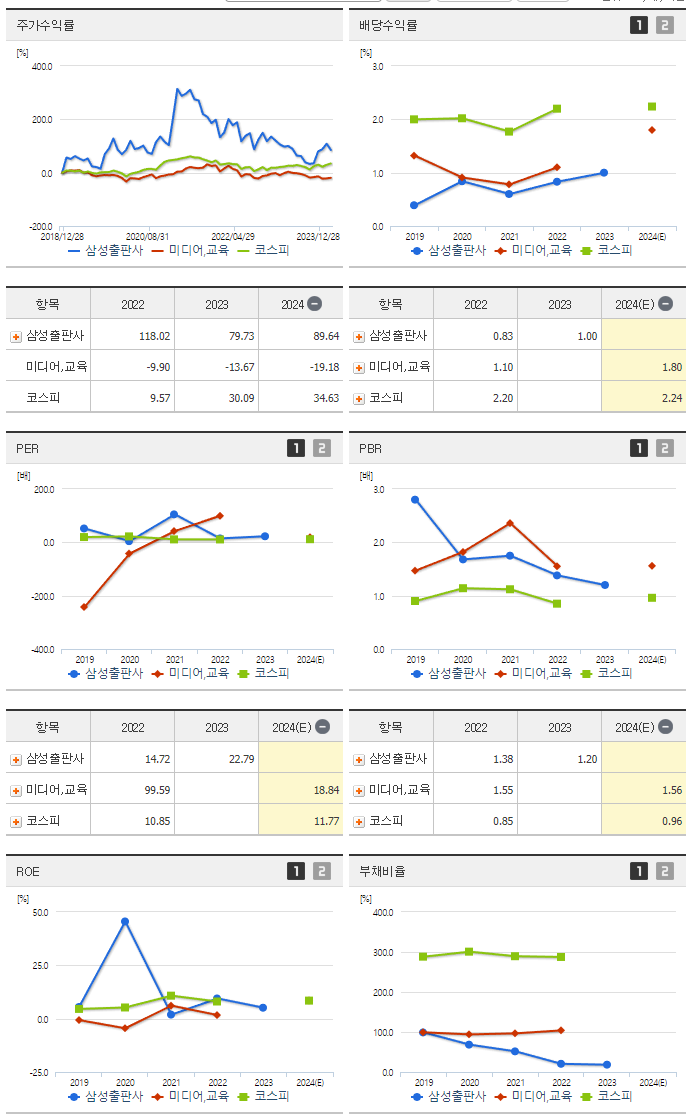 삼성출판사_섹터분석