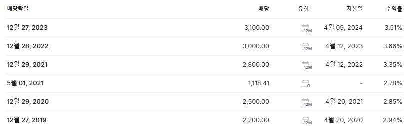 LG 배당금 지급일 배당락일