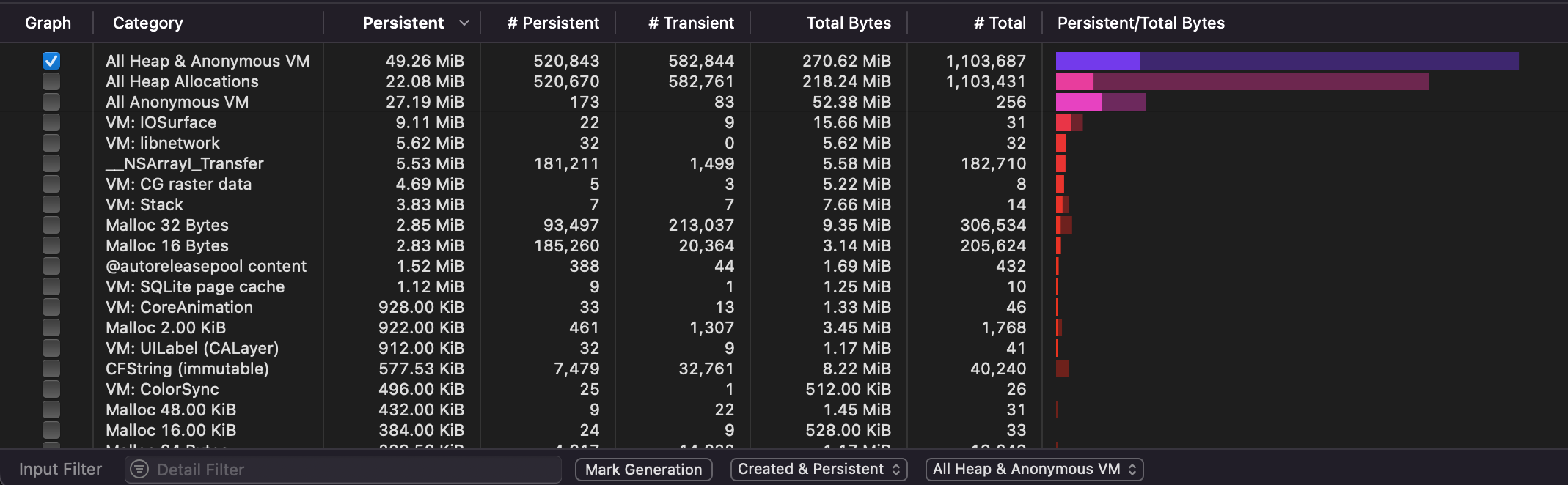 Profile Heap 메모리 할당 확인