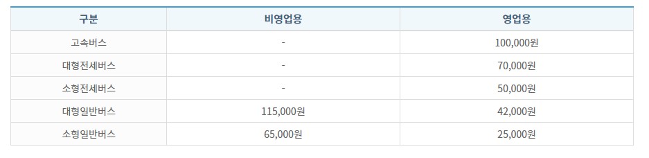 승합자동차-세금표