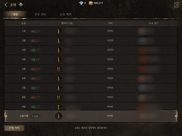 나이트크로우 근접 클래스 인기