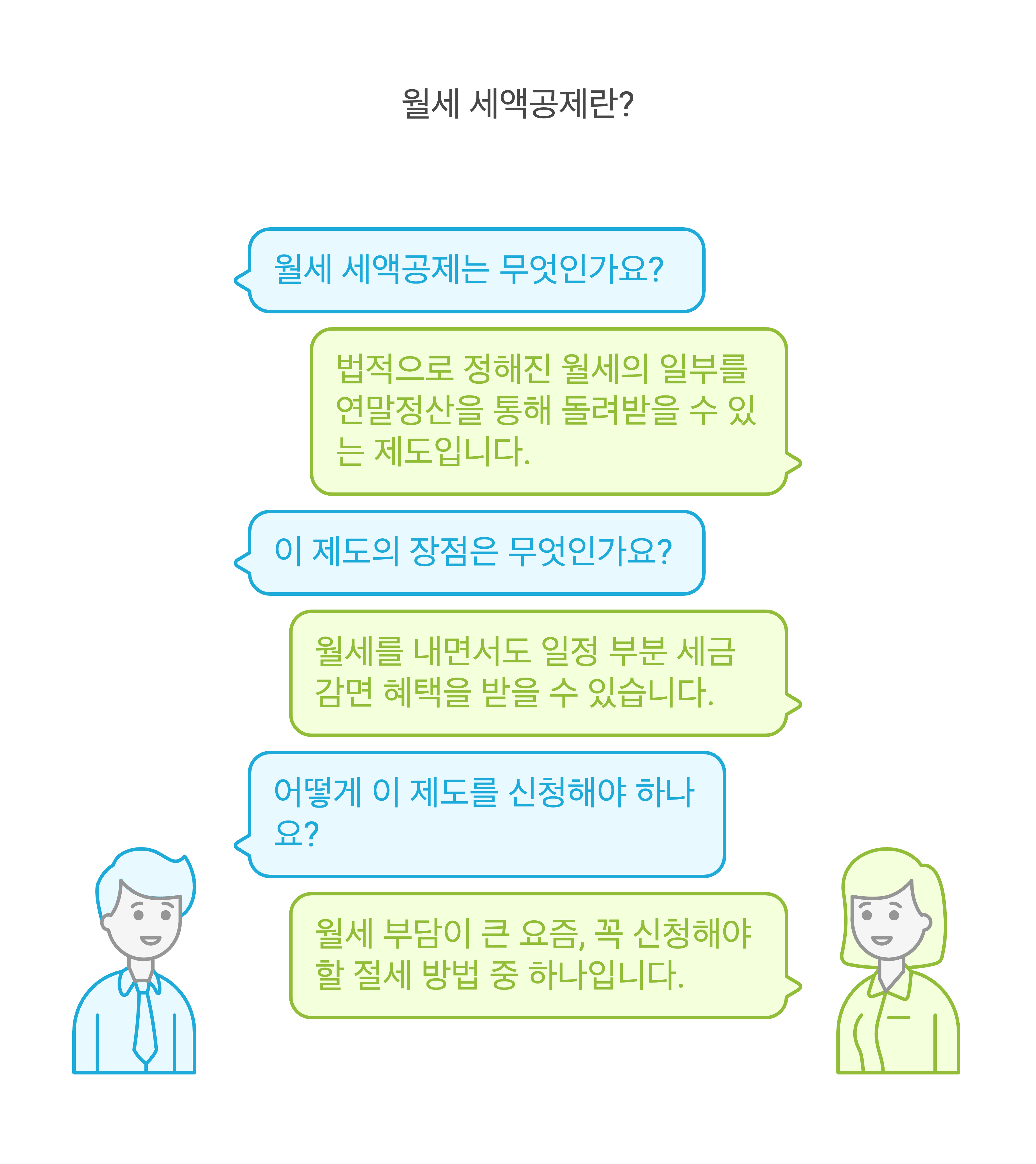 월세 세액공제 대상 조건