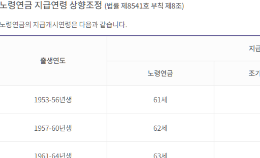 국민연금 예상수령액