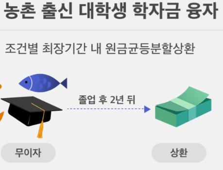 학자금-대출신청-방법