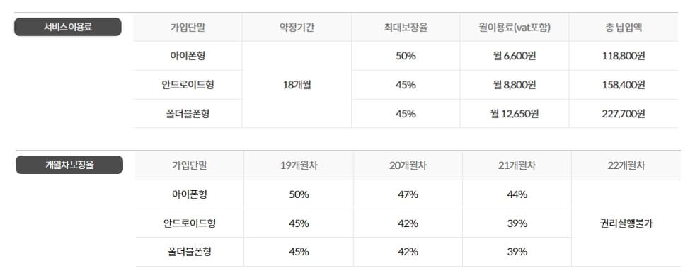 kt m 자급제폰 보상 서비스 이용 금액, 보상 내용 사진