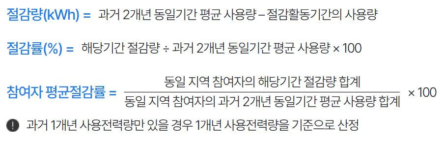 캐시백 산정방법