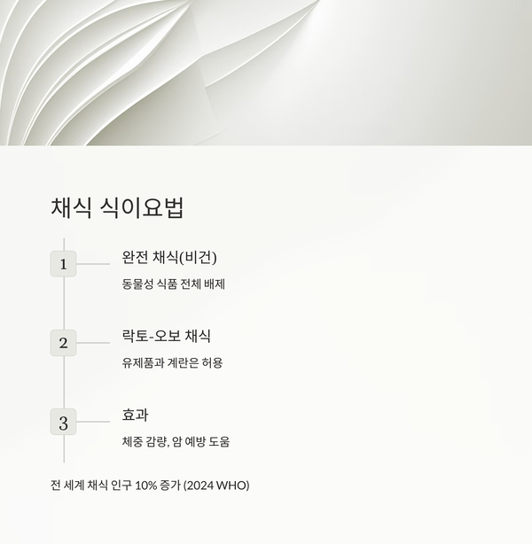 채식 식이요법