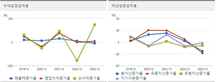 LS에코에너지 주가 성장성