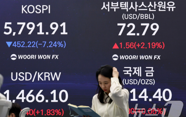 📉 2026년 3월 코스피 급락 이유 총정리｜외국인 7조 매도&middot;중동 리스크&middot;6000 붕괴