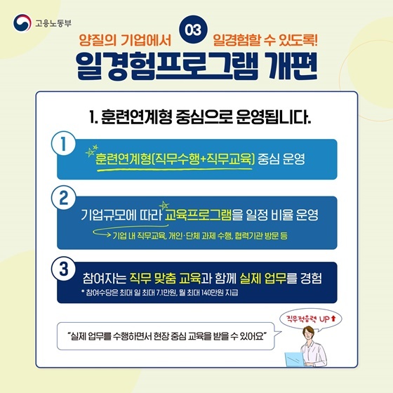 국민취업지원제도-일경험프로그램-2003-개편설명사진