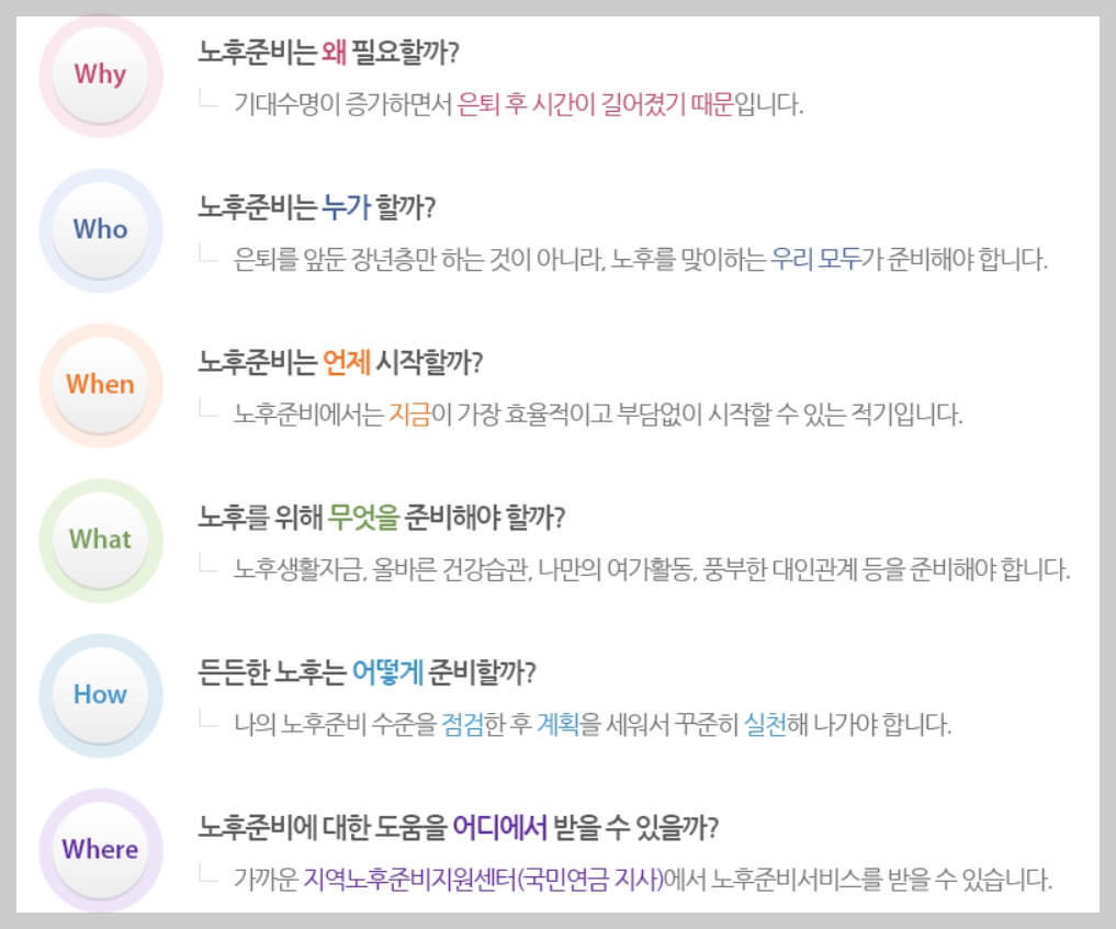 노후준비 필요성