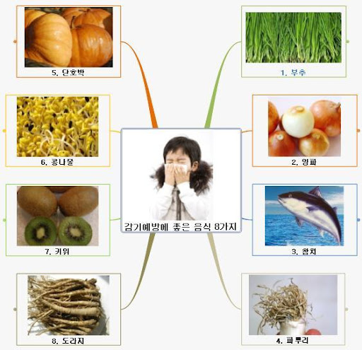공복혈당 낮추는 방법