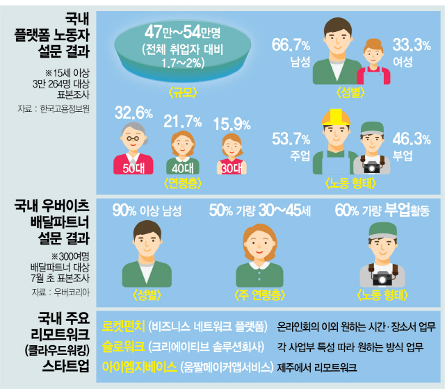 고정 직장이 없는 긱워커 (Gig Worker)의 시대가 오고 있다.