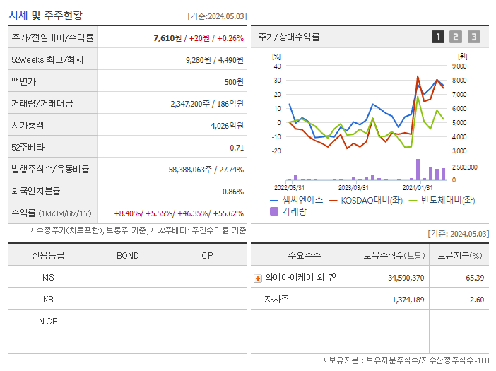 샘씨엔에스_기업개요