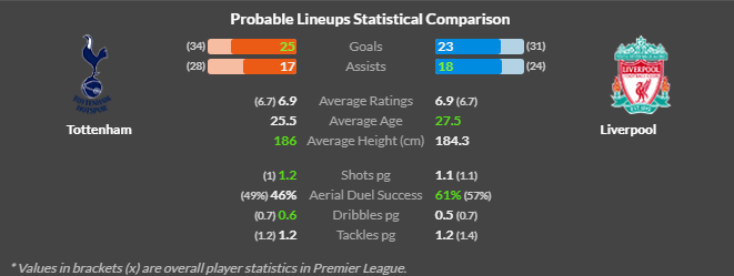 토트넘 리버풀 중계방송 하이라이트 손흥민