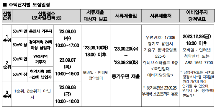 용인 국민임대 모집 일정