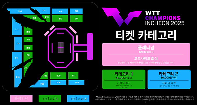 wtt인천