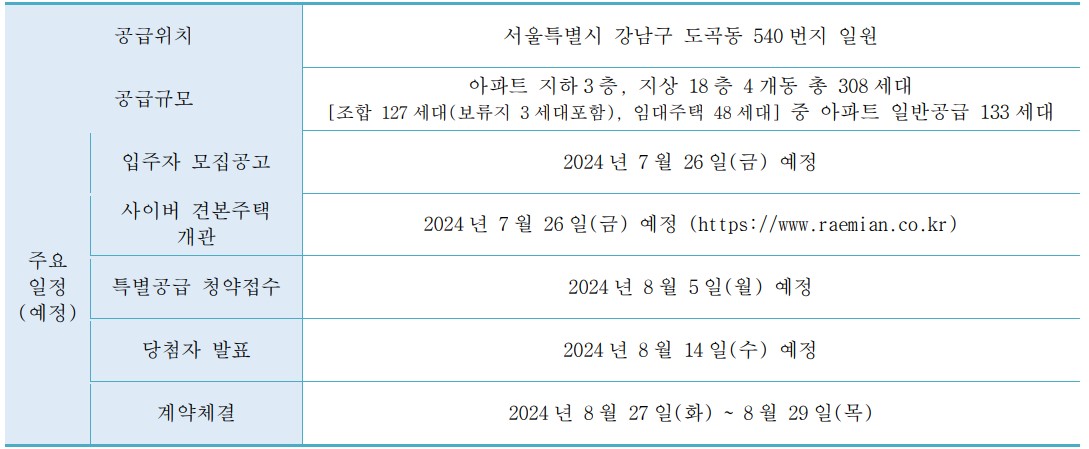 도곡 래미안 레벤투스 분양가, 분양일정, 평면도, 모델하우스, 모집공고, 입지분석