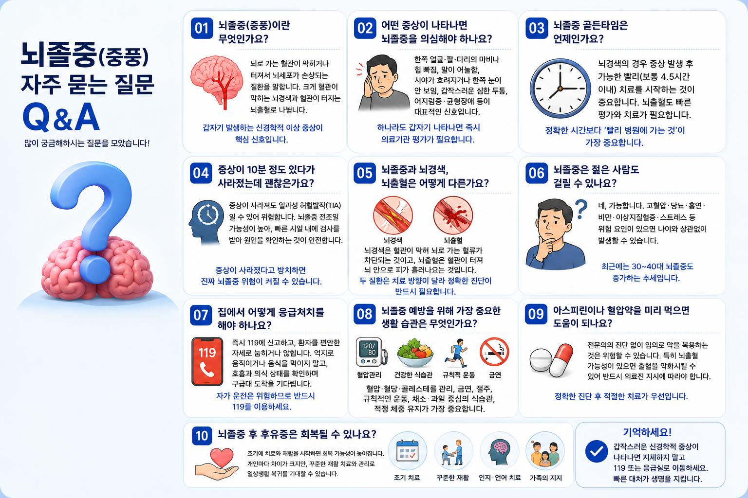 뇌졸중과 일과성 허혈발작 차이, 증상이 사라져도 위험할까?
