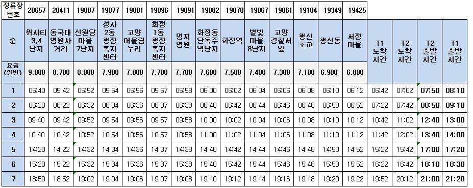 7400번 공항버스-시간표