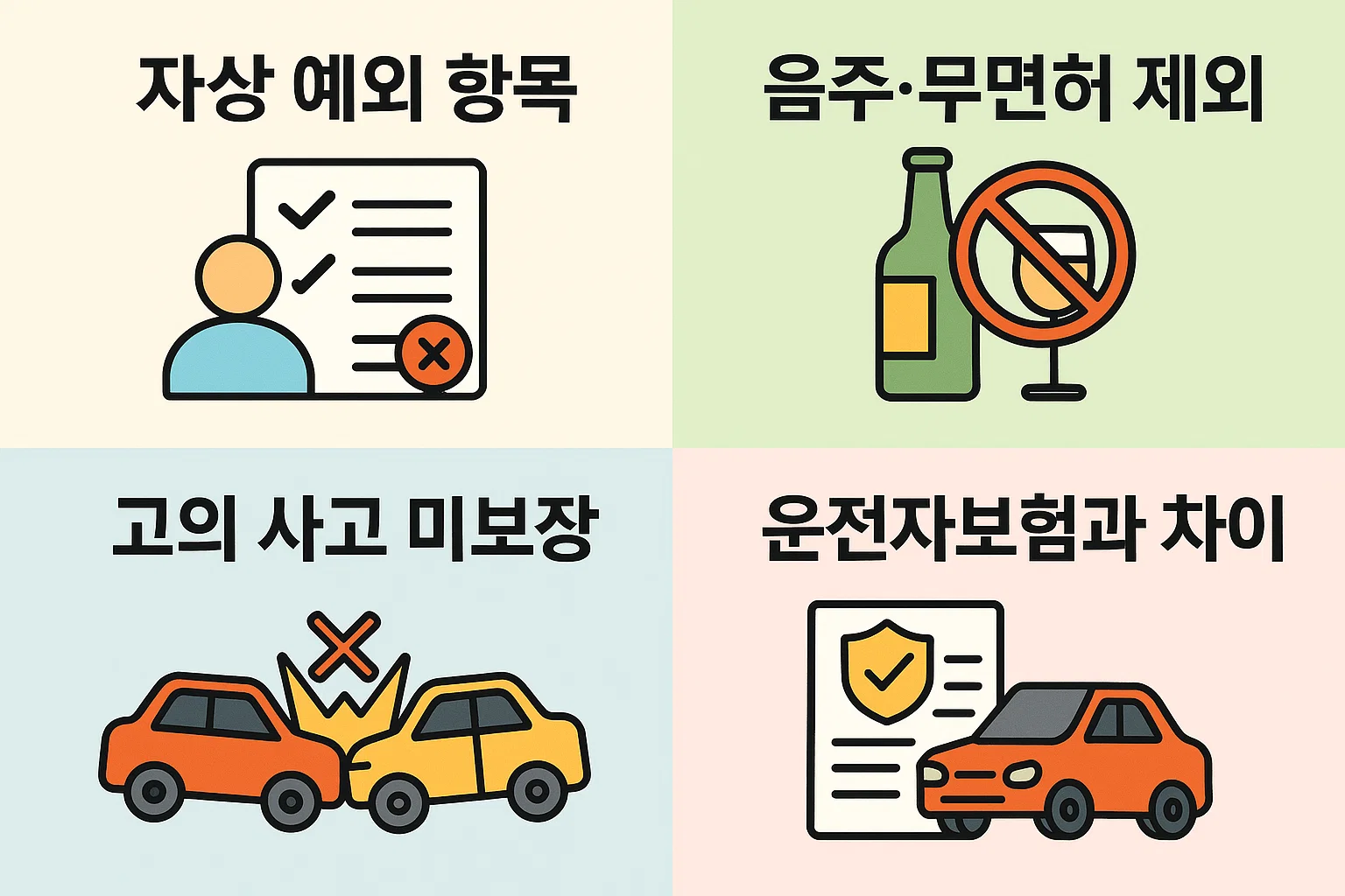 자동차상해 담보에서 제외되는 음주&middot;무면허&middot;고의사고 등 주요 예외 항목과 운전자보험과의 차이를 설명한 주의사항 인포그래픽입니다.