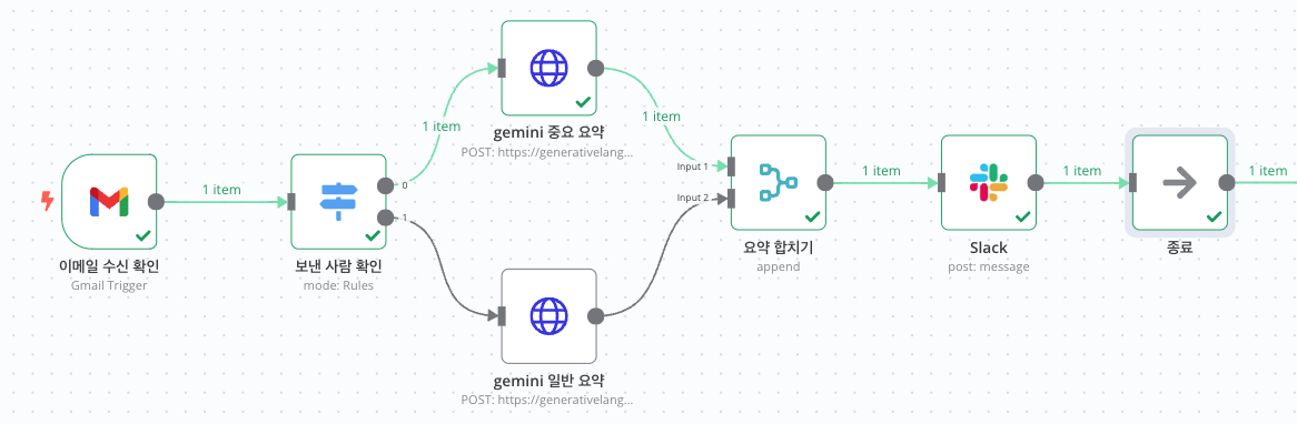 Gmail &amp; Gemini &amp; Slack 예시