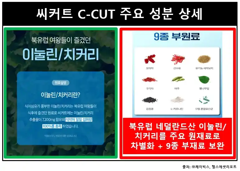 씨커트성분