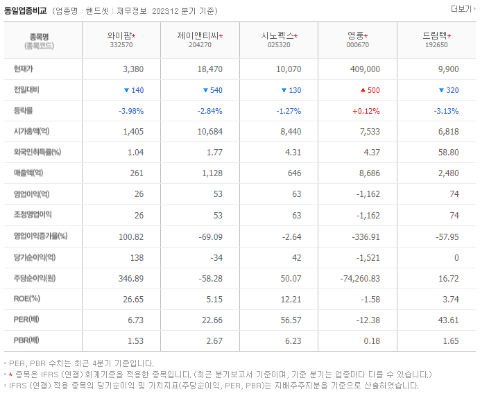 와이팜_동종업비교자료