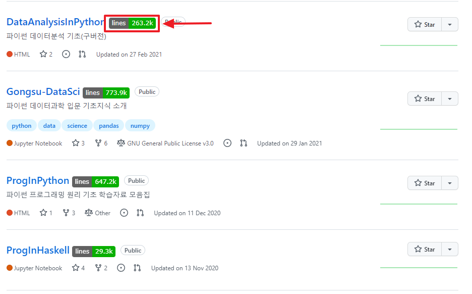 Github Gloc