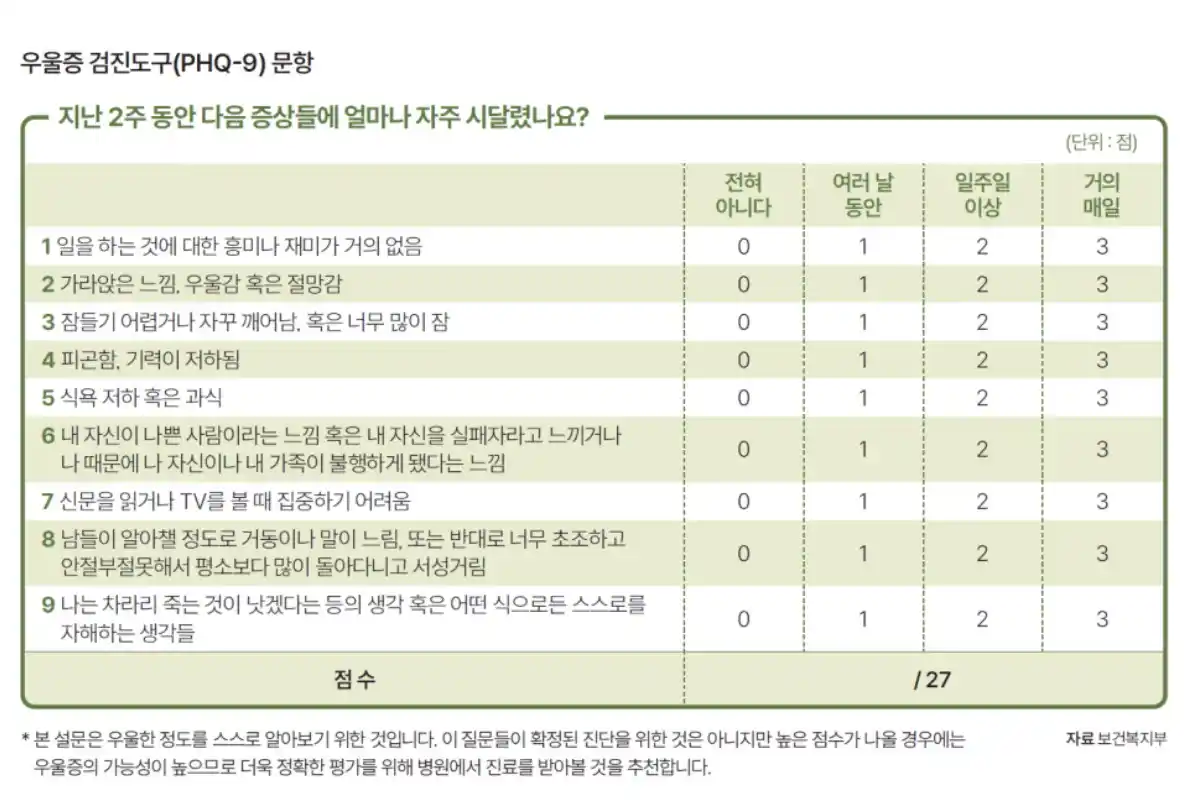 우울증 자가검진(PHQ-9) 9가지 질문