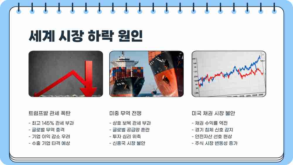 코스닥 수익률 세계 2위 이유