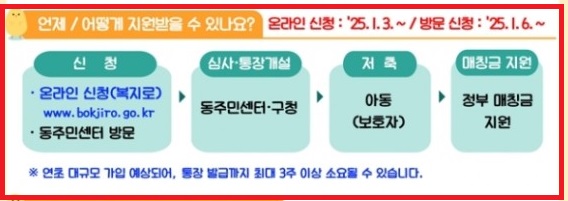 디딤씨앗통장 신청방법