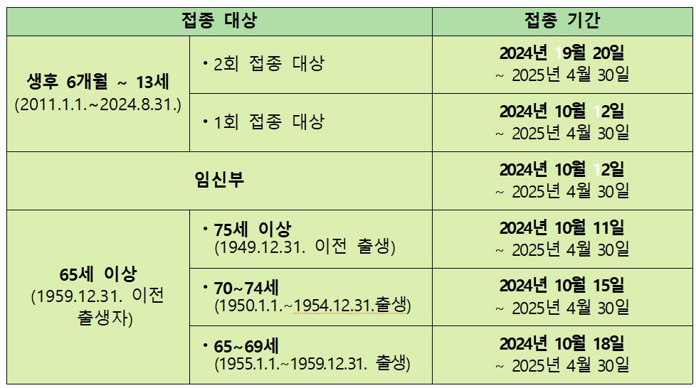대상별 접종 시기표 이미지