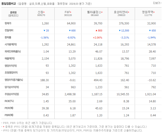 신원_동종업비교자료