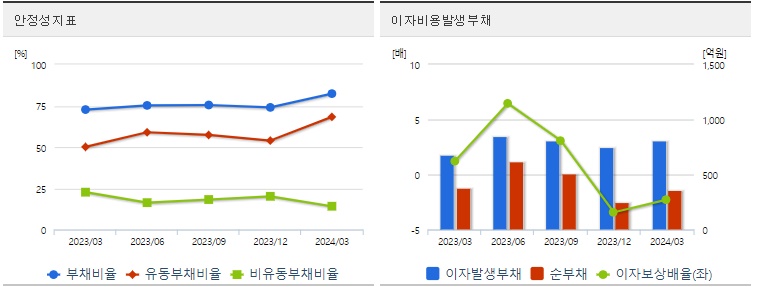 디아이 분기 주가 안정성