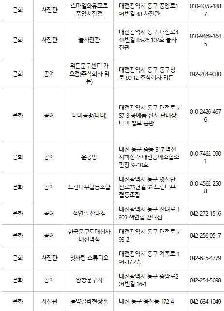 대전 동구 문화누리카드 사용처