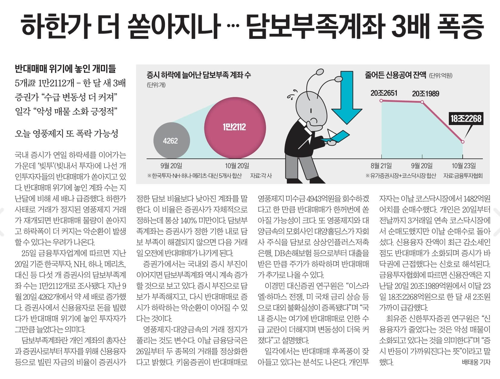 10월 26일 목 경제뉴스 신문스크랩