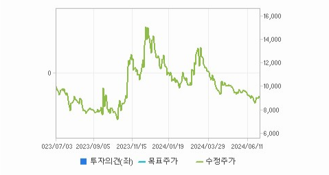 위메이드플레이 주가와 미국 경기에 대한 상호 영향