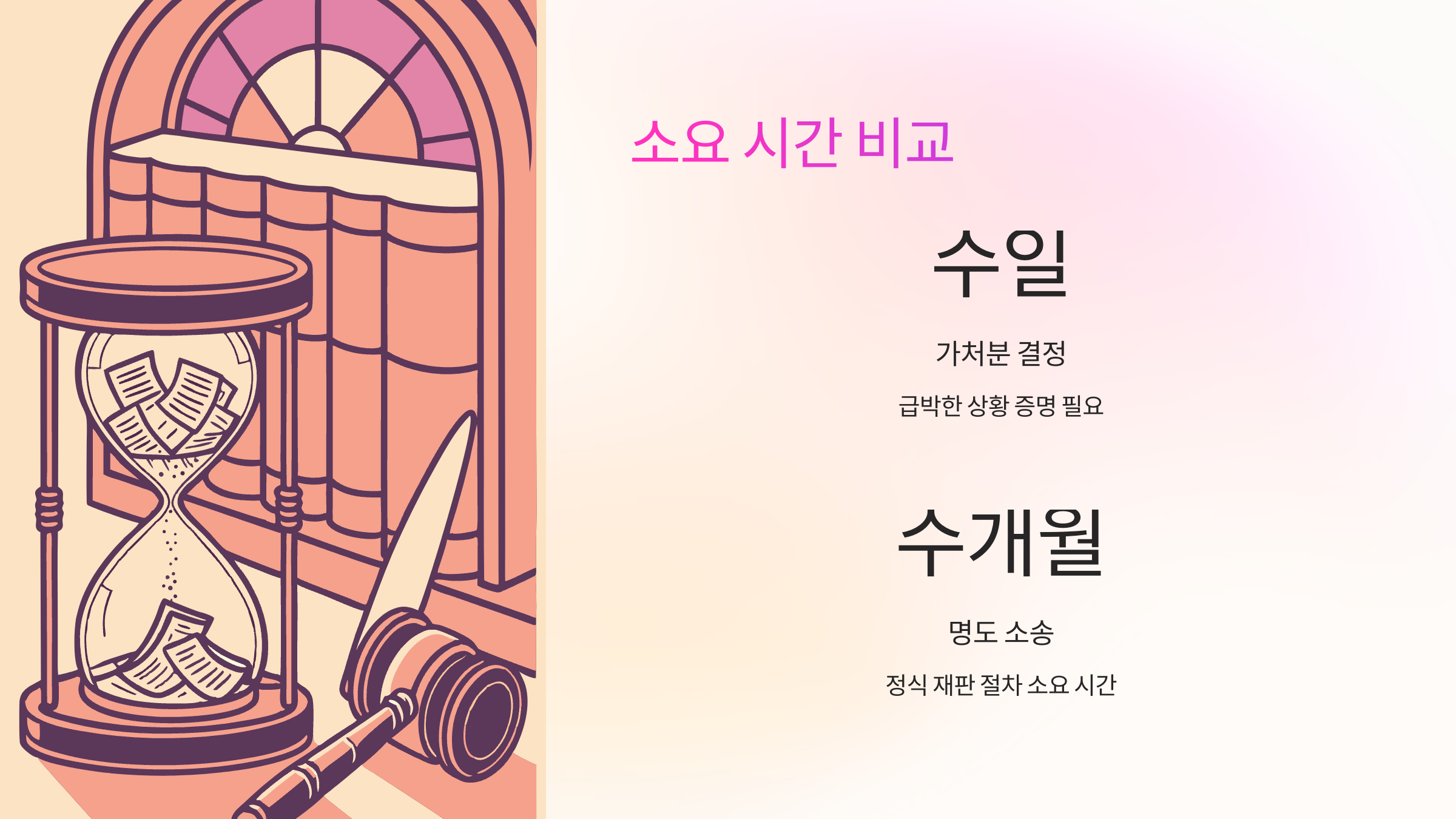 소요시간