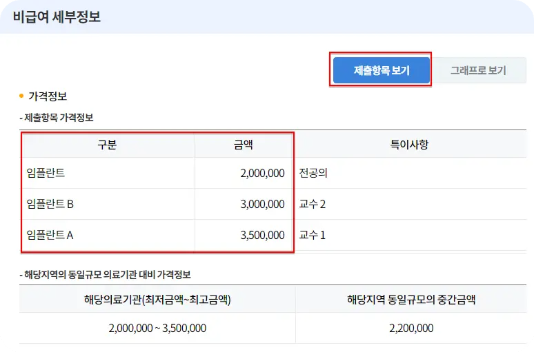 10 제출 항목 보기