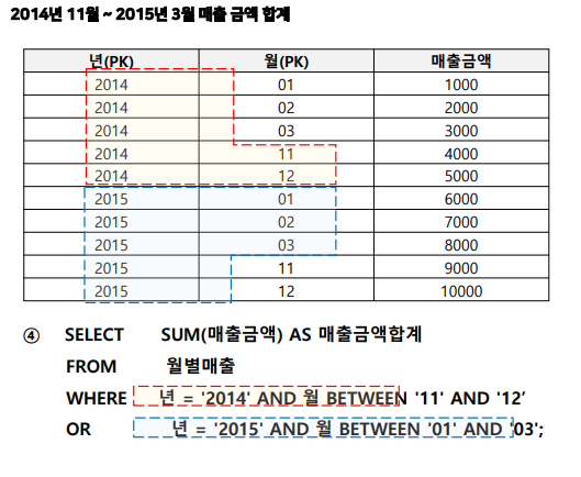 SQLD 자격검정 실전문제 풀이 (Question&amp;Answer)-17