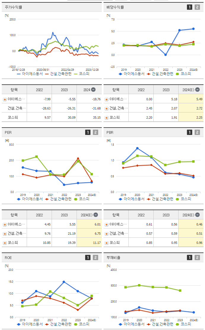 아이에스동서_섹터분석