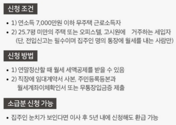 월세환급제도-신청방법