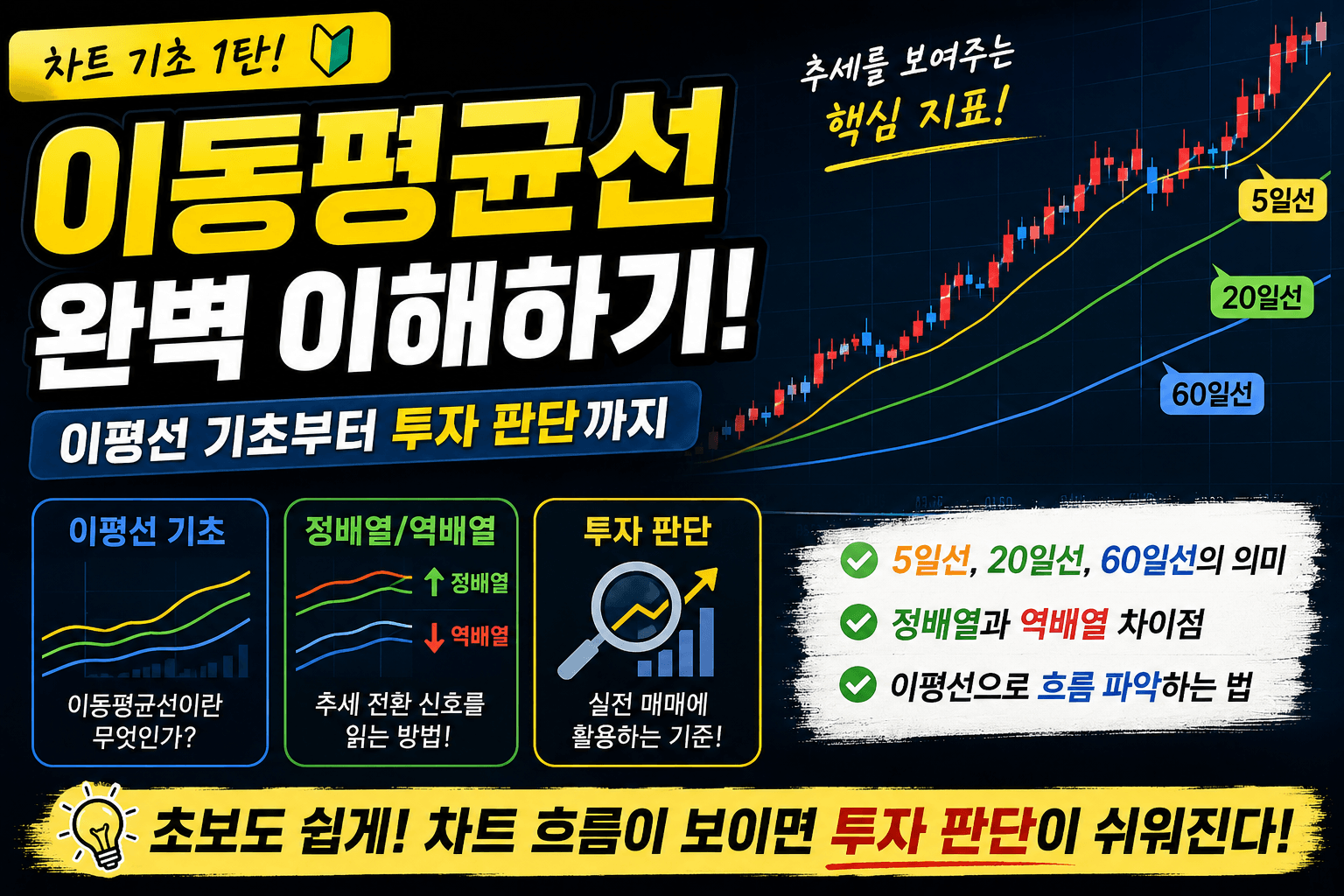 이동평균선