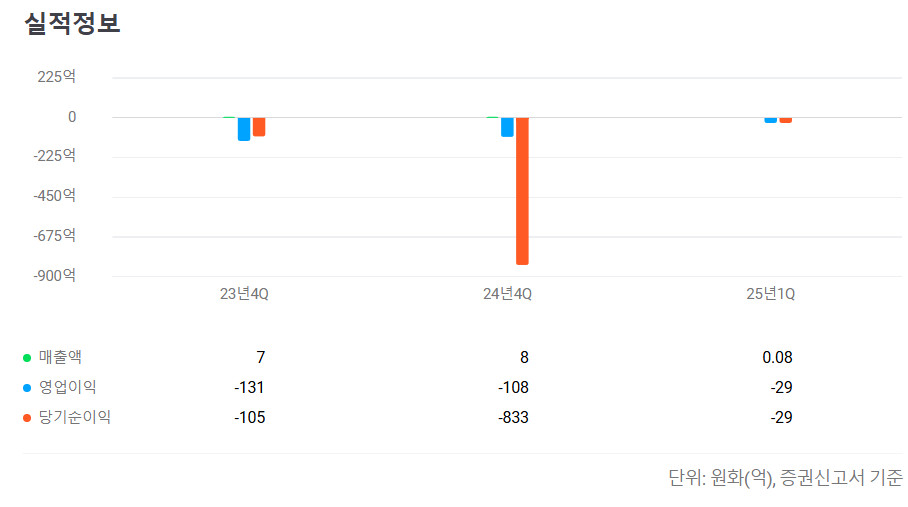 2025년 7월 공모주 청약일정